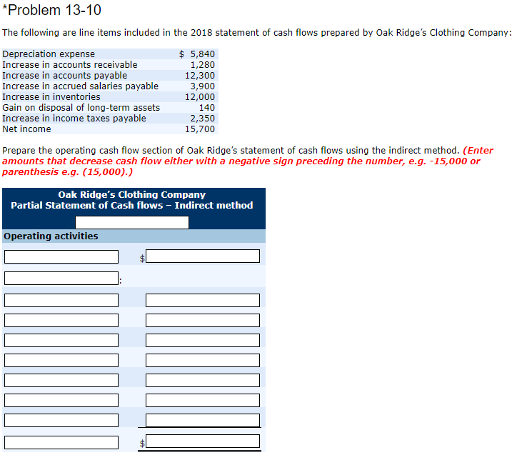 Solved Prepare a statement of cash flows using the indirect | Chegg.com