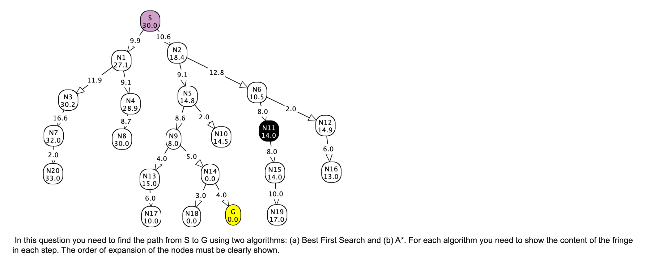 Solved In this question you need to find the path from S to | Chegg.com