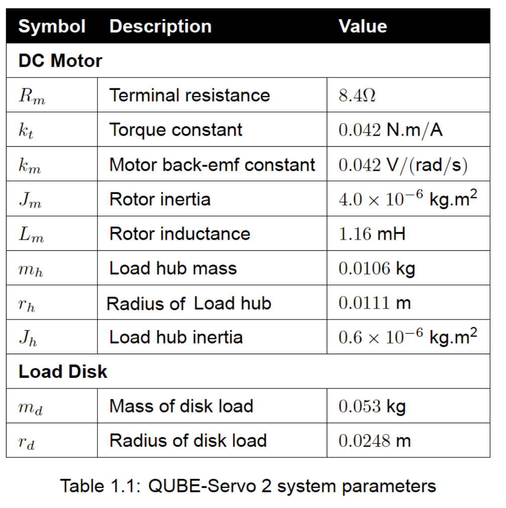Solved V_m 0000 00 R Kt _m Tau_m > Theta_dot S Voltage V_m