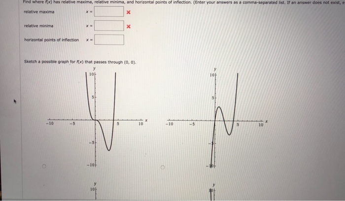 Solved Given Fx X3 3x2 And Its Graph Use The Graph To 1855