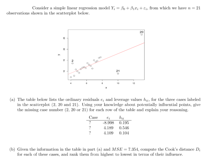 Solved Consider A Simple Linear Regression Model Y, = Bo + | Chegg.com