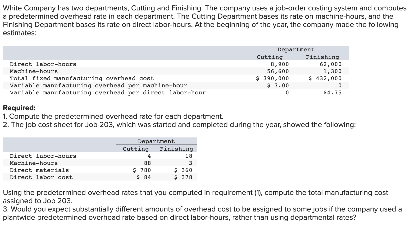 Solved White Company has two departments, Cutting and | Chegg.com