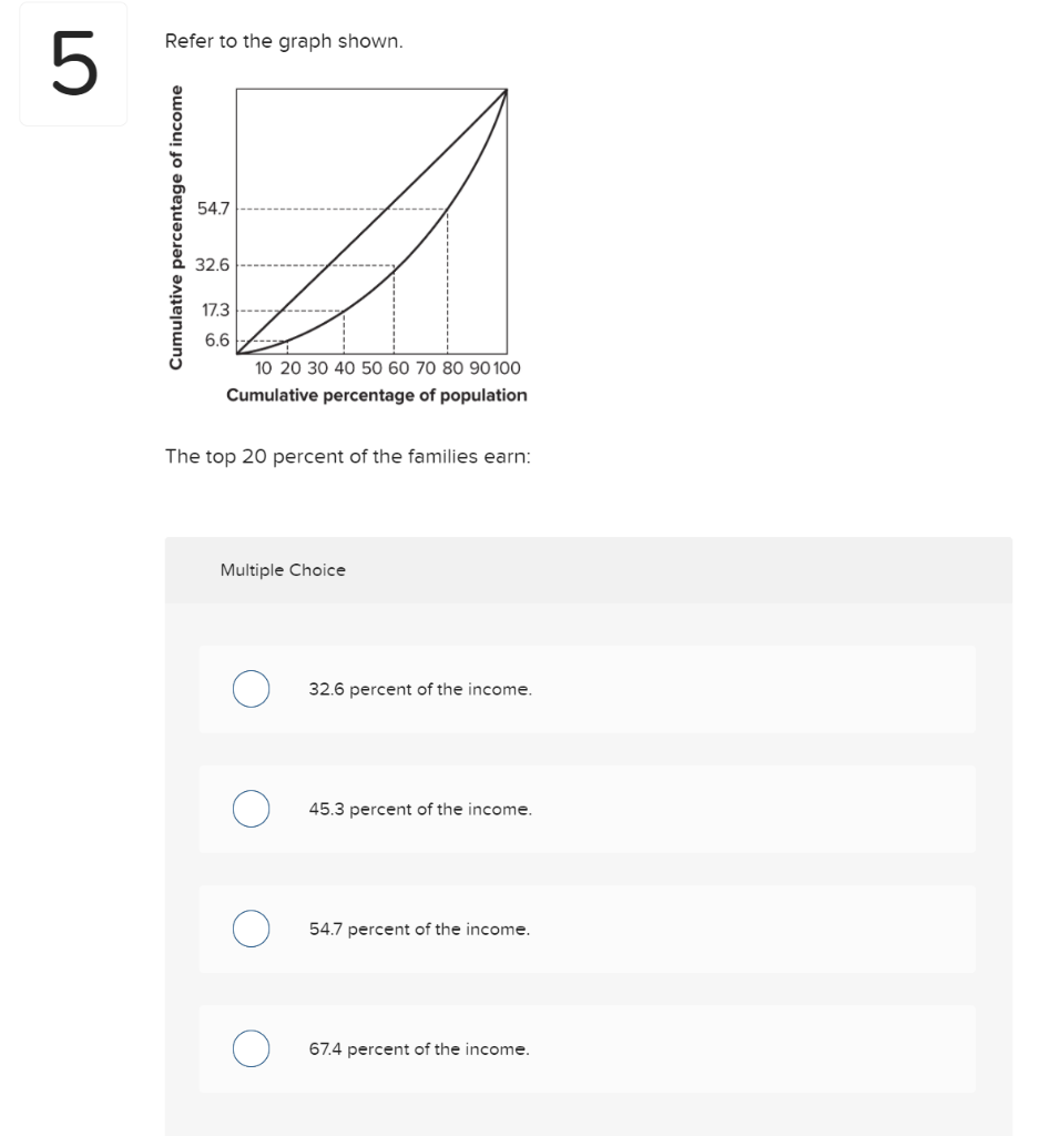 solved-refer-to-the-graph-shown-5-54-7-cumulative-chegg