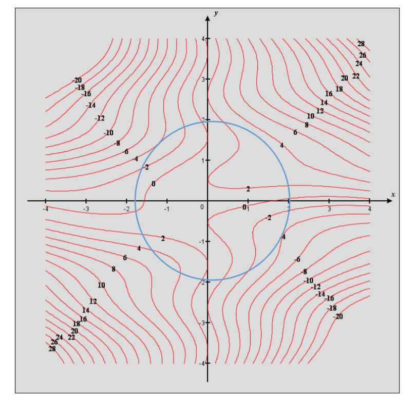 solved-use-a-ruler-to-measure-the-distance-between-chegg