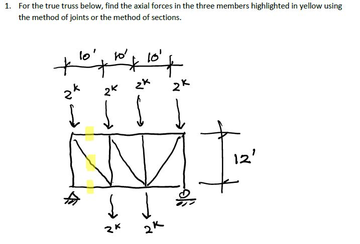 Solved 1. For the true truss below, find the axial forces in | Chegg.com