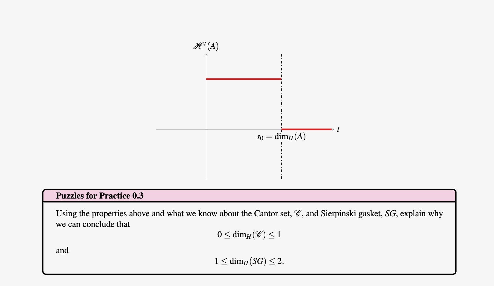 Solved facts about the sdimensional Hausdorff measure. 1.