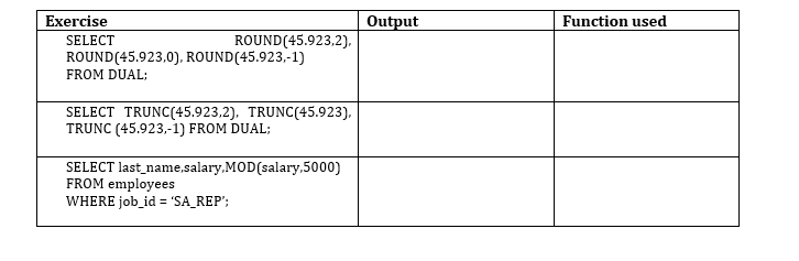Solved Output Function used Exercise SELECT ROUND(45.923,2), | Chegg.com