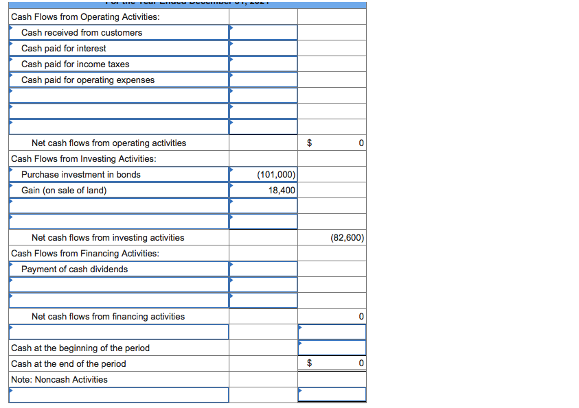 Solved Problem 11-7A Calculate operating activities-direct | Chegg.com