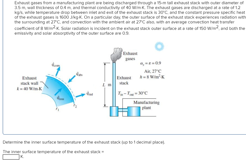 Solved Exhaust gases from a manufacturing plant are being