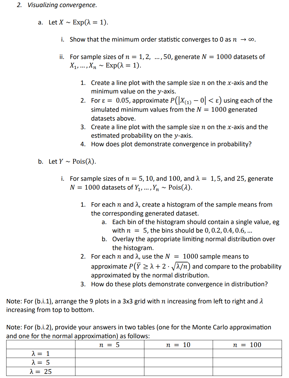 Solved 2. Visualizing convergence. a. Let X∼Exp(λ=1). i. | Chegg.com