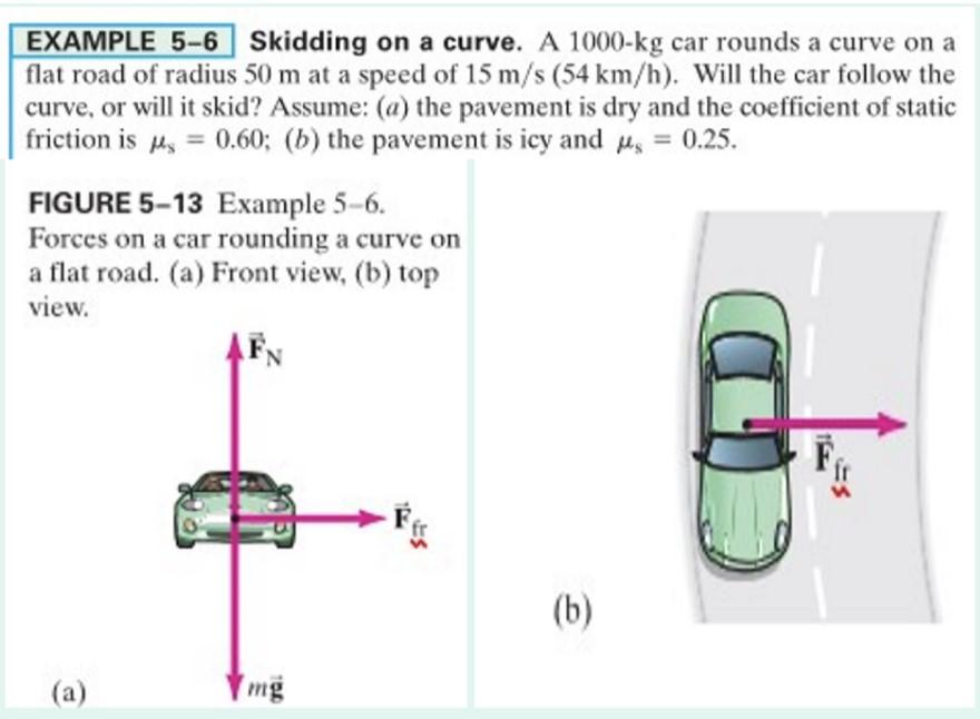 Solved EXAMPLE 5-6 Skidding on a curve. A 1000-kg car | Chegg.com