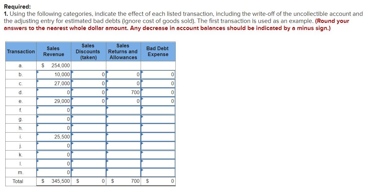Solved The following data were selected from the records of
