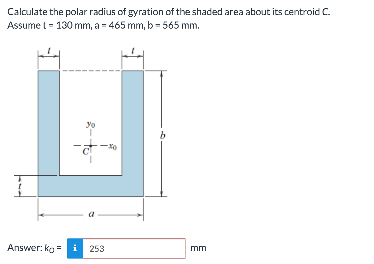 Solved Calculate the polar radius of gyration of the shaded | Chegg.com