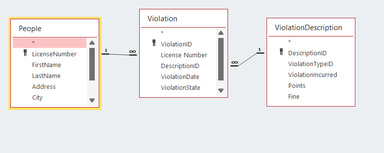 Solved Query 1 Write a query to display all the people, | Chegg.com