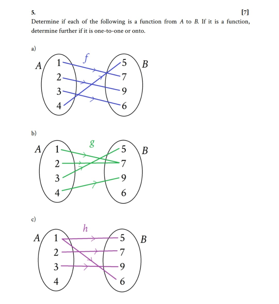 Solved [7] 5. Determine if each of the following is a | Chegg.com