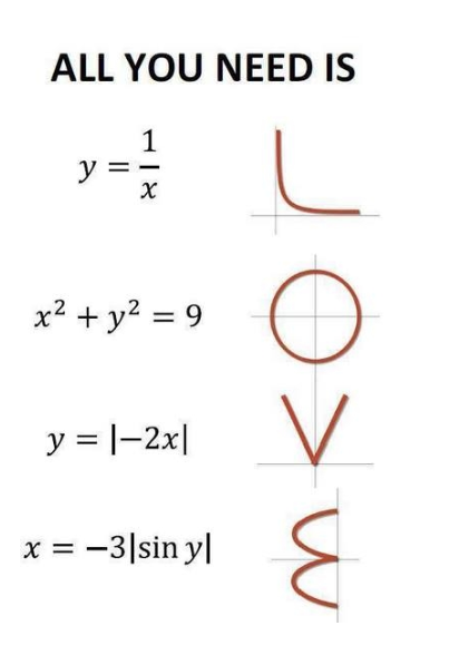 Solved Need 1 Y X X2 Y 9 Y 2x X3sin Y Sample Code Lt 0 1 2 Pi Subplot 2 2 1 Plot T 1 T Xlim0 61 H Q Essaytaste