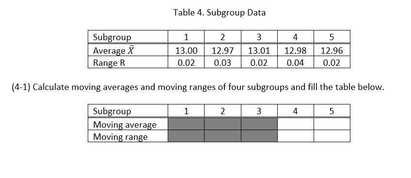 Solved Table 4. Subgroup Data Subgroup Average X Range R 1 | Chegg.com