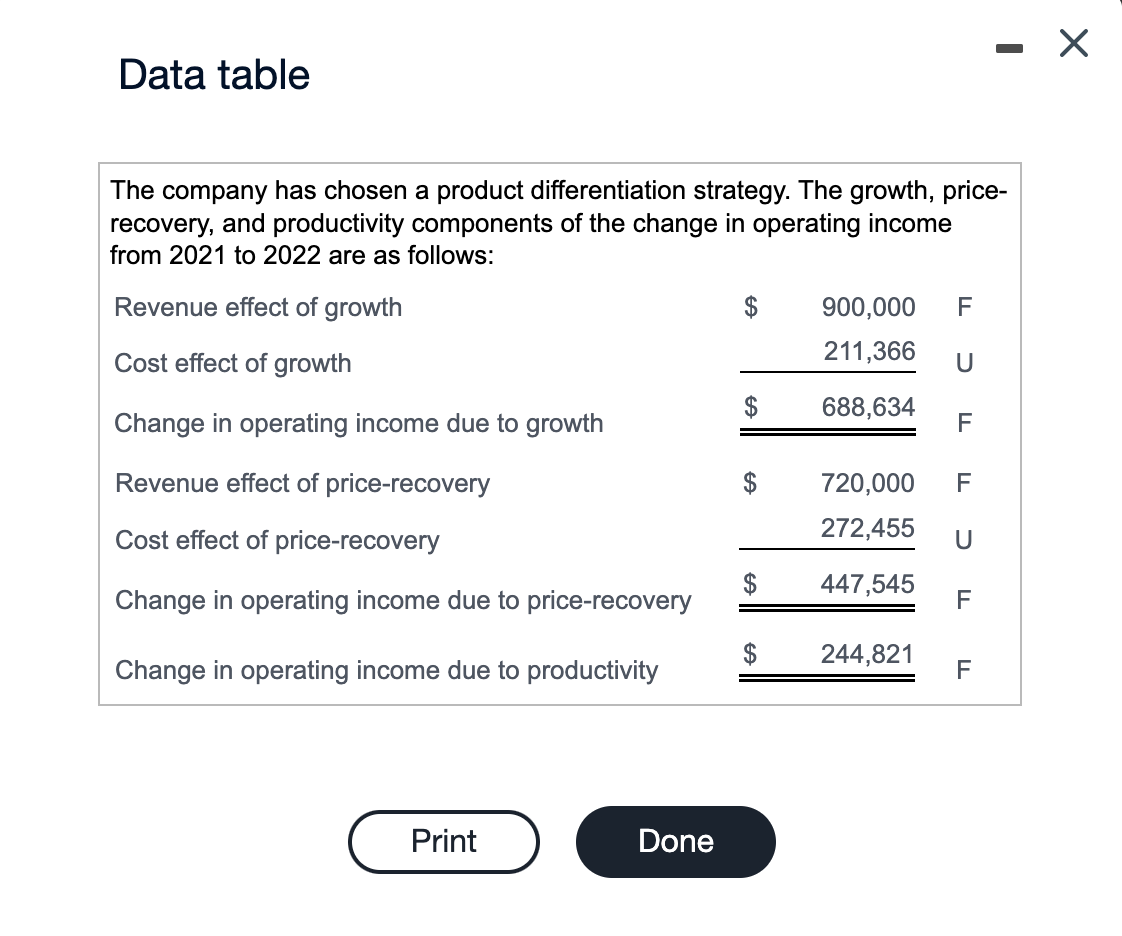 Solved Methuen Corporation makes a specialpurpose D4H