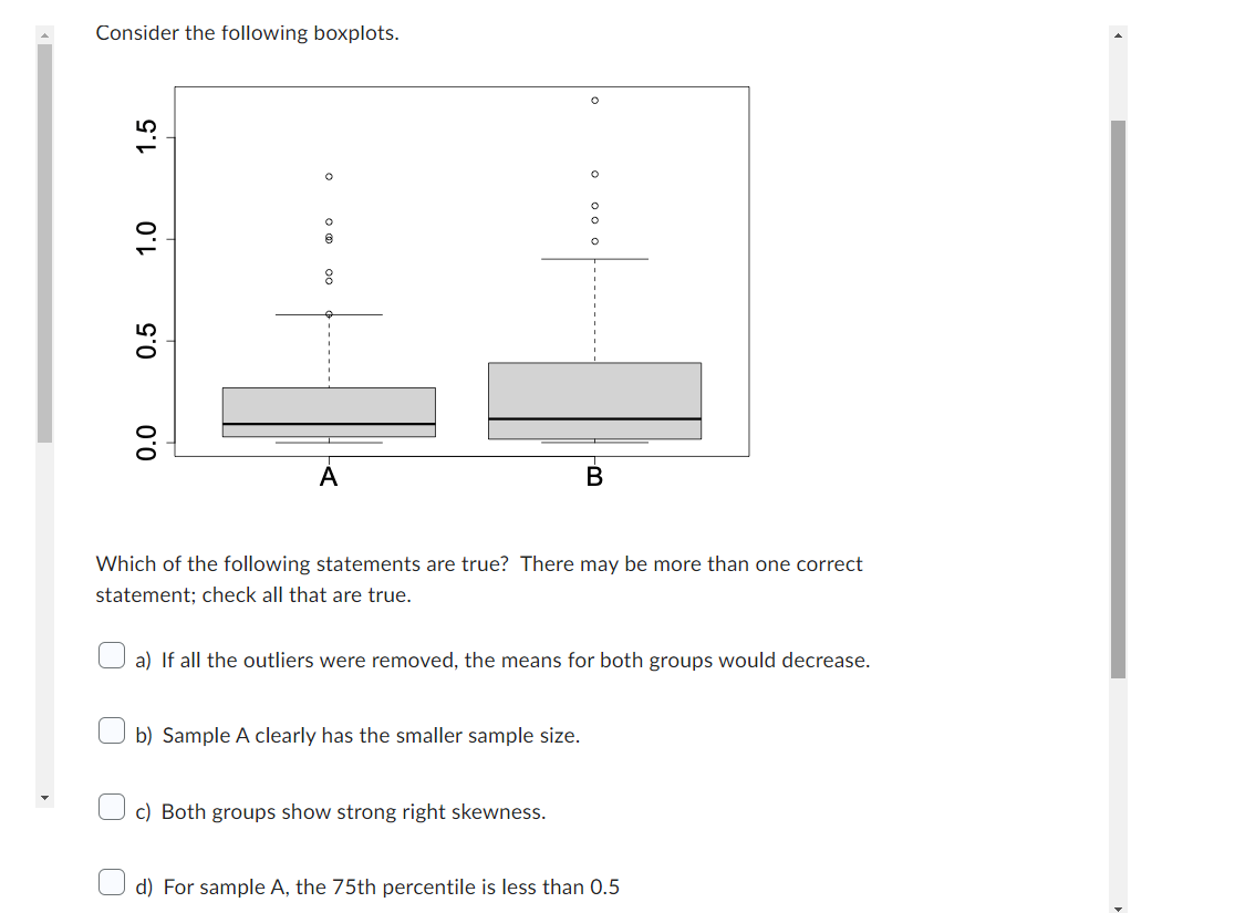 Solved Consider The Following Boxplots. Which Of The | Chegg.com