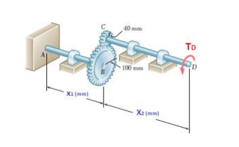 Solved For the shown gear system, if the maximum allowable | Chegg.com