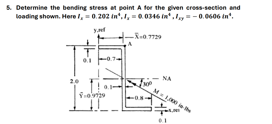 Solved Determine the bending stress at point A for the given | Chegg.com