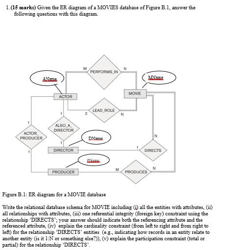 1.(15 marks) Given the ER diagram of a MOVIES | Chegg.com