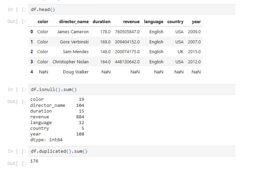 Solved Consider that a data about movies is loaded into | Chegg.com