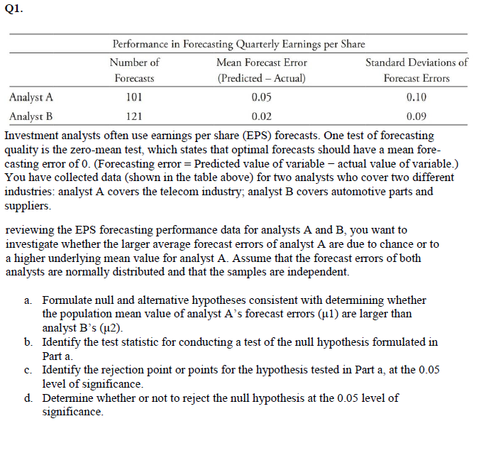 Solved Q1. Performance In Forecasting Quarterly Earnings Per | Chegg.com