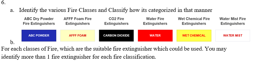 Solved For each classes of Fire, which are the suitable fire | Chegg.com