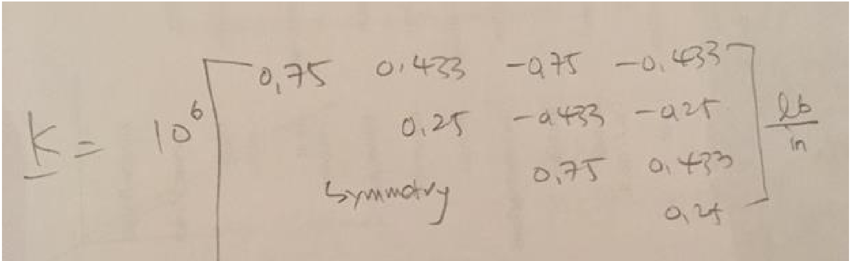 Solved 1) For the bar element shown in Fig. 3, find the | Chegg.com