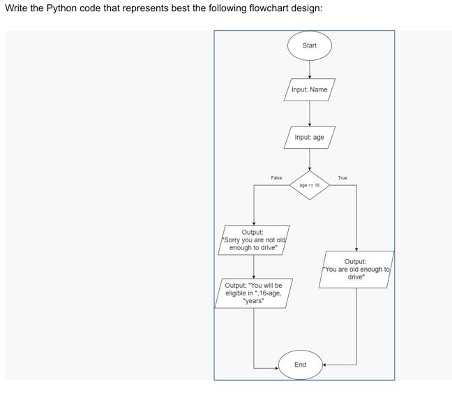 Solved Write the Python code that represents best the | Chegg.com