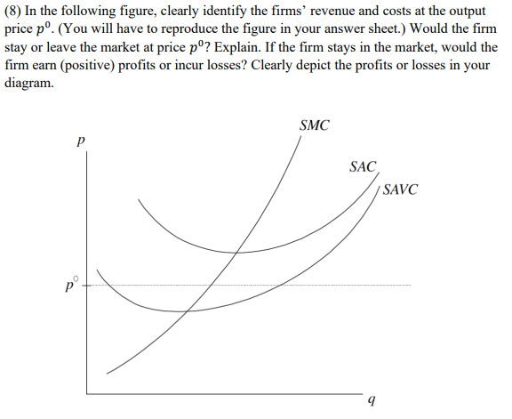 Solved (8) In The Following Figure, Clearly Identify The | Chegg.com