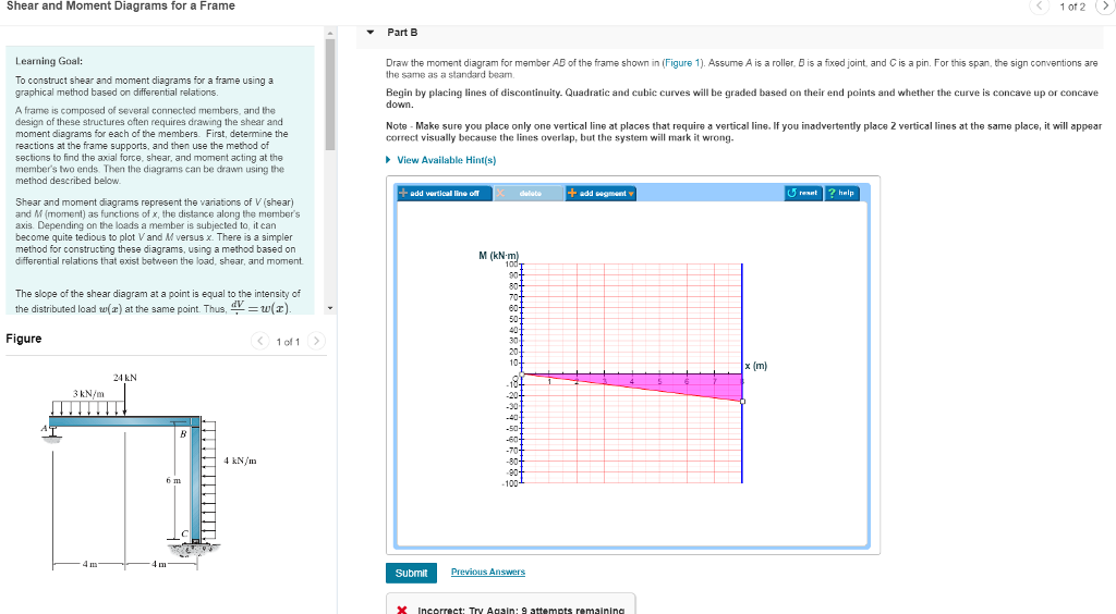 Solved Shear And Moment Diagrams For A Frame 1 Of 2 Part B Chegg Solved Shear And Moment Diagrams For A Frame 1 Of 2 Part B Chegg