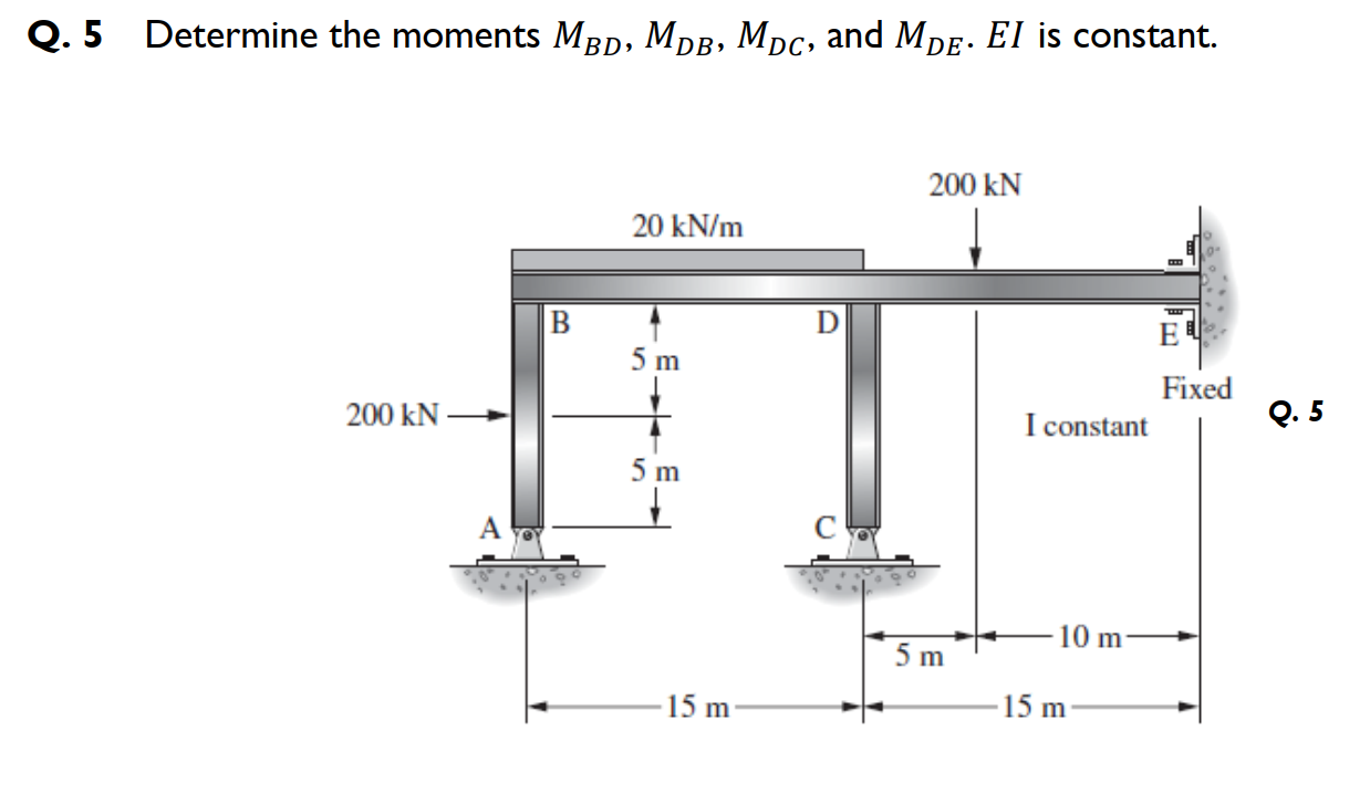 Solved Q. 5 Determine the moments MBD,MDB,MDC, and MDE.EI is | Chegg.com