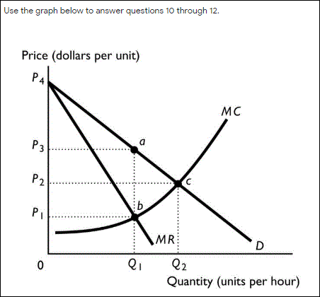 demand and supply Images High Quality Grahic Solved Suppose the industry depicted in the graph operates | Chegg.com
