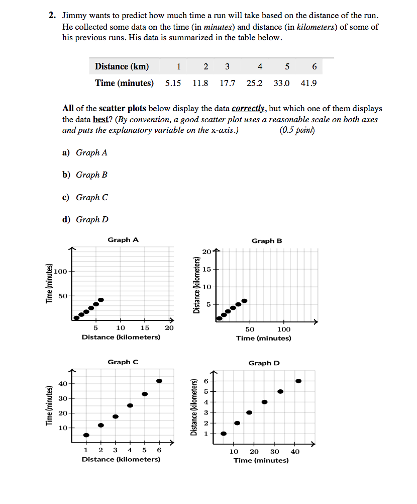 Solved 2. Jimmy wants to predict how much time a run will | Chegg.com