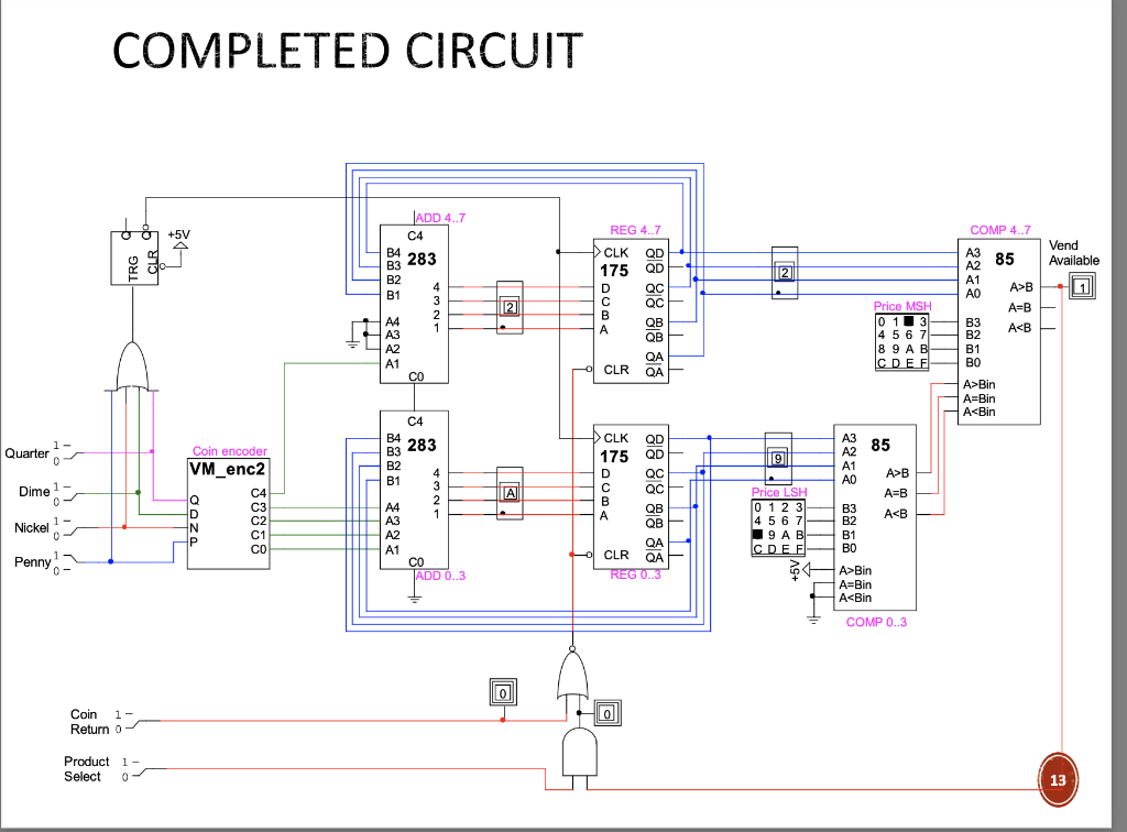 Solved Task Controller For Vending Machine With Pennies Chegg Com