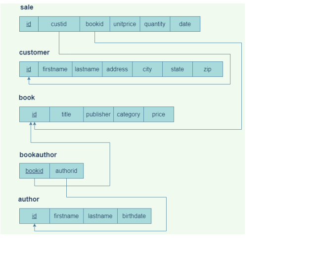 1. Which book has sold the most copies in a single