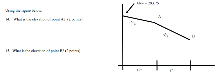Solved Using the figure below: 14. What is the elevation of | Chegg.com