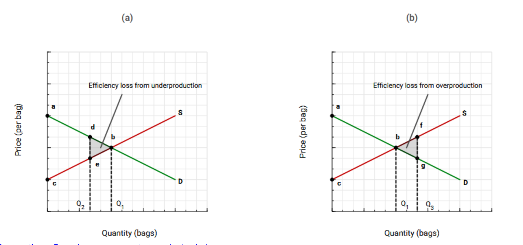 Solved Assume the following values for the diagrams below: | Chegg.com