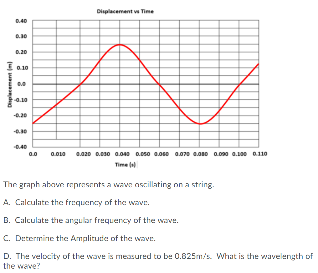 Solved Displacement vs Time Displacement (m) -0.30 -0.40 0.0 | Chegg.com