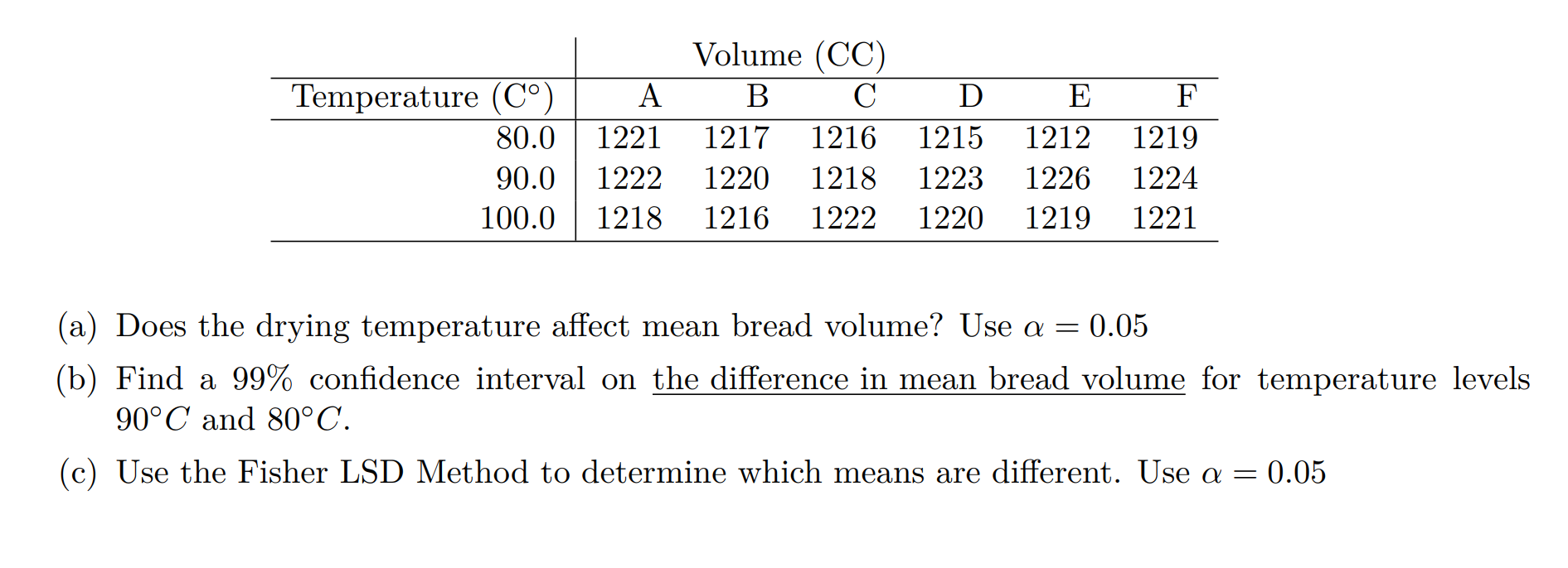 Solved Consider an experiment to investigate the effect of | Chegg.com