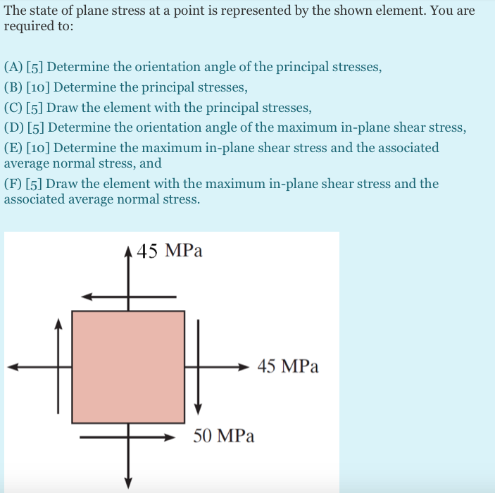 Solved The state of plane stress at a point is represented | Chegg.com