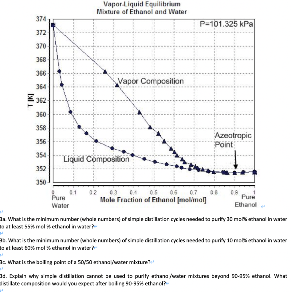 Vapor Liquid Equilibrium Mixture Of Ethanol And Water