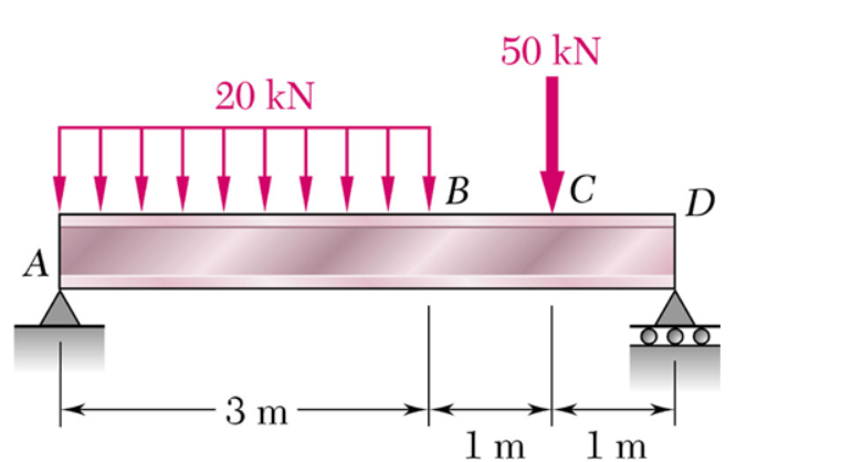 Solved For The Beam Loading Shown Below, Determine The | Chegg.com