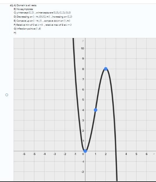 Solved Sketch the graph given the information from the first | Chegg.com