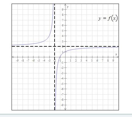Solved Solve the inequalities. Write the solution set in | Chegg.com