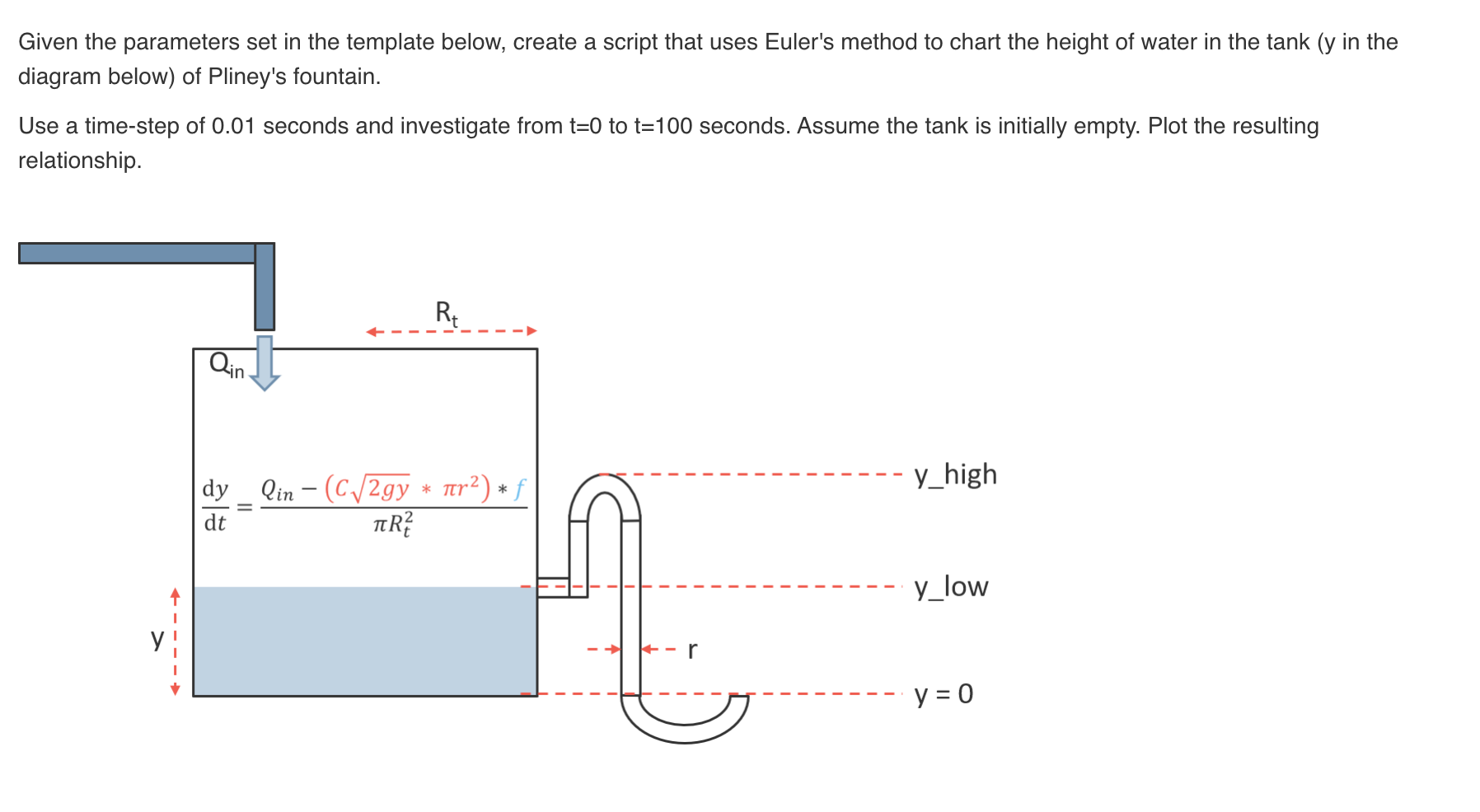 Solved Given the parameters set in the template below, | Chegg.com