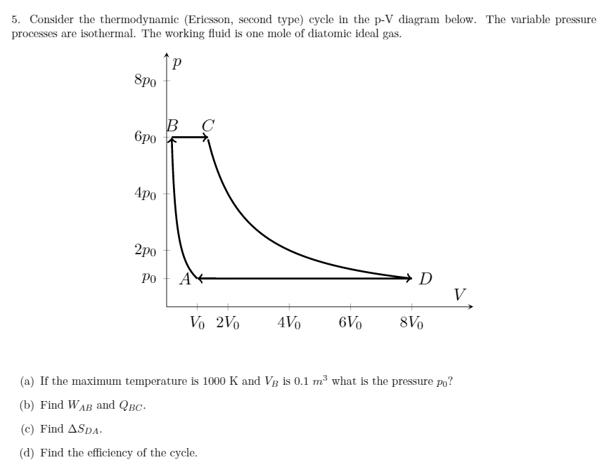 Solved 5. Consider the thermodynamic (Ericsson, second type) | Chegg.com