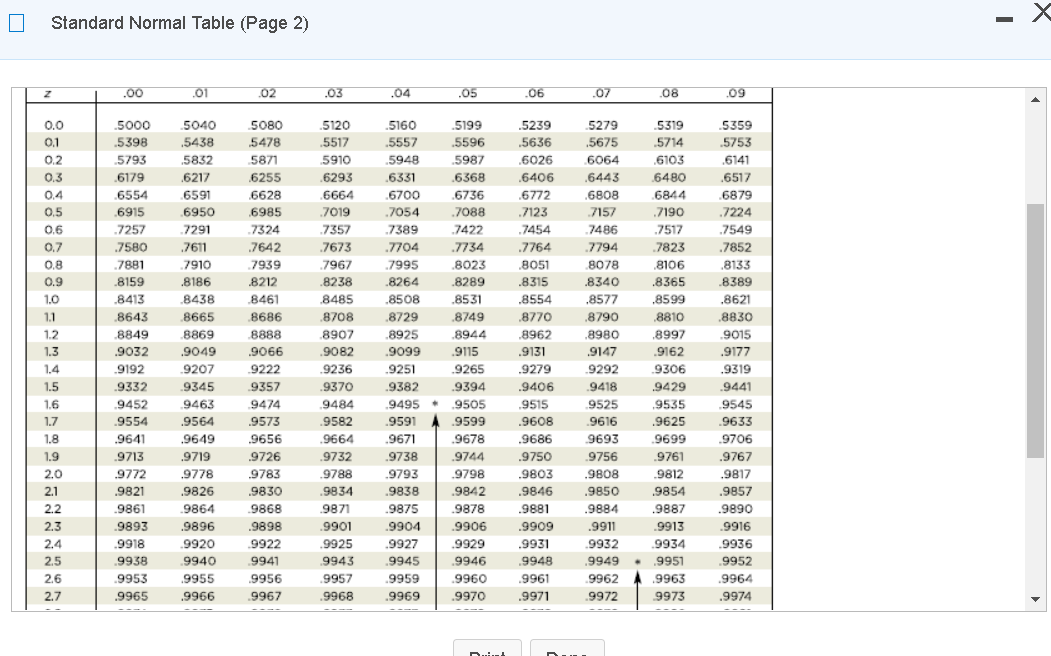 Solved Find the indicated z score. The graph depicts the | Chegg.com